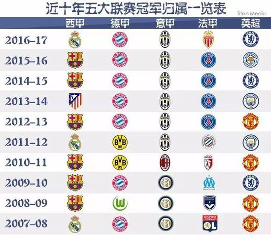 備受信任
